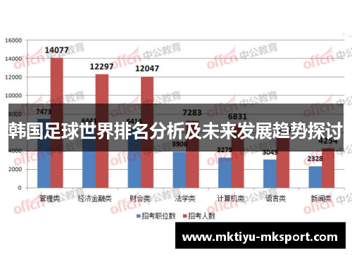 韩国足球世界排名分析及未来发展趋势探讨