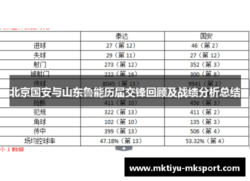 北京国安与山东鲁能历届交锋回顾及战绩分析总结
