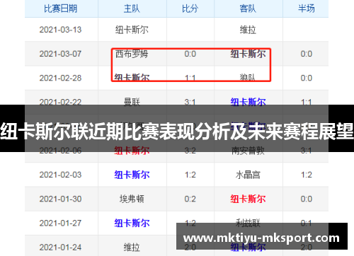 纽卡斯尔联近期比赛表现分析及未来赛程展望